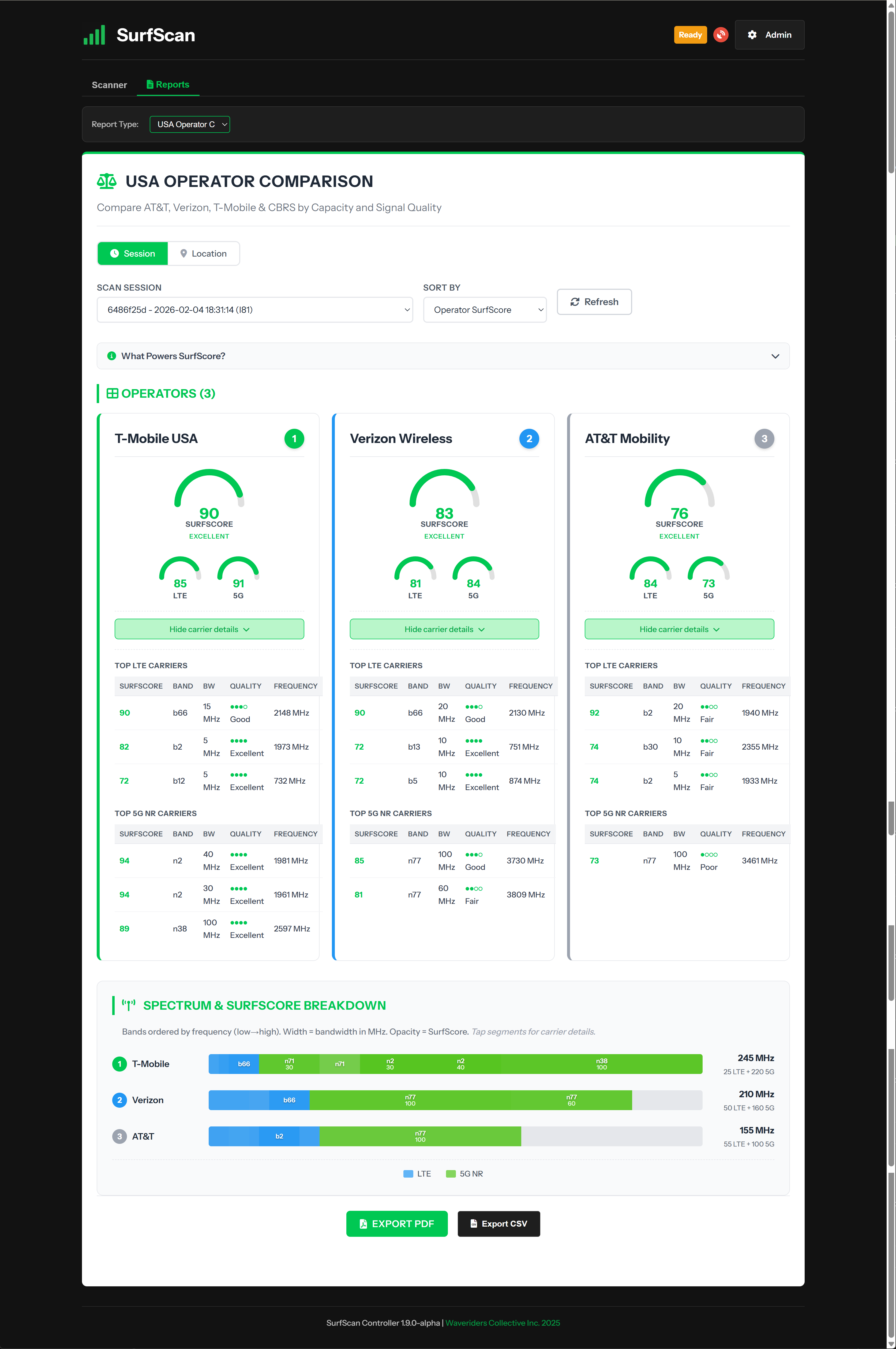Operator Comparison report showing operator rankings and capacity analysis