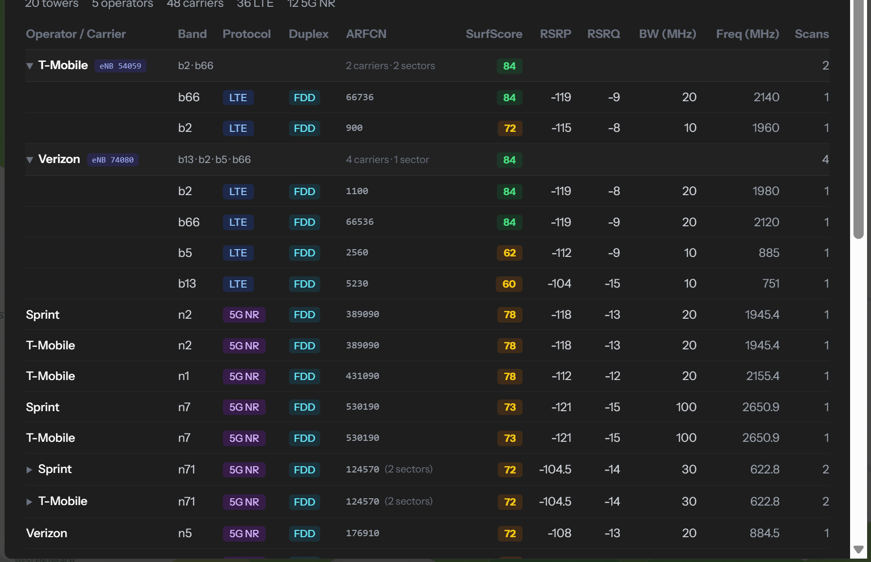 surfscore.live Expert Report showing tower-by-tower operator and band detail with SurfScore, RSRP, RSRQ, bandwidth, and frequency